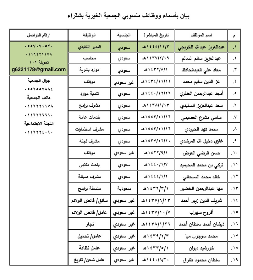 بيان باسماء الموظفيين