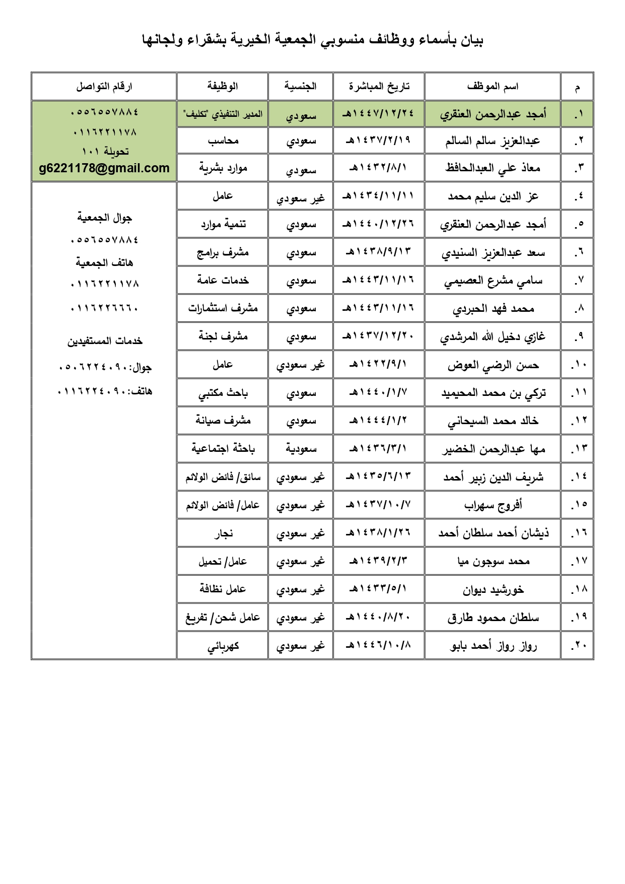بيان باسماء الموظفيين